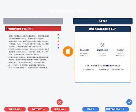 介護・福祉向け研修スライド作成代行します 主任ケアマネ×介護２３年｜事業所管理者向け｜２０２４改正対応 イメージ2