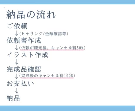 Vさん専用！オリジナル背景を描きます 世界に1つだけ!あなたの配信背景を手掛けます！ イメージ2