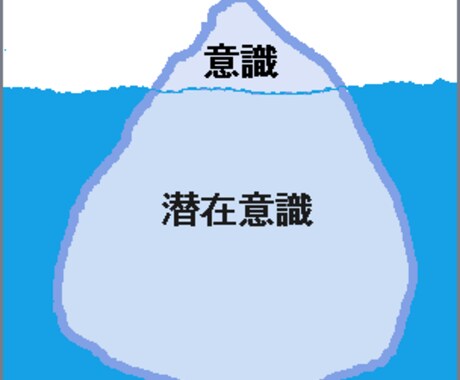 潜在意識書換えます 潜在意識を書換えて思う通りの人生にシフトチェンジ イメージ2