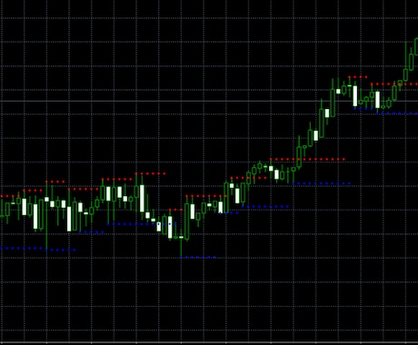 バイナリー、FXで使えるインジケーターお譲ります 簡単に反発ポイントやトレンドを把握したい方 イメージ1