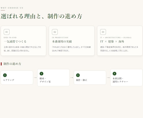 現役開発者が本番運用品質のHP・LPを制作します 本番稼働サイトを多数制作。企画から公開・運用まで一気通貫 イメージ2