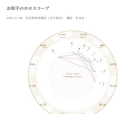 彼の基本のホロスコープを作成します 彼の思考と行動の源泉を星の配置で読み解きます イメージ2