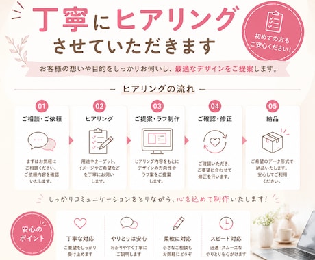 バナー・ヘッダー・SNS画像 丁寧にお作りします 伝わる・目を惹くデザインを丁寧に制作します。 イメージ2