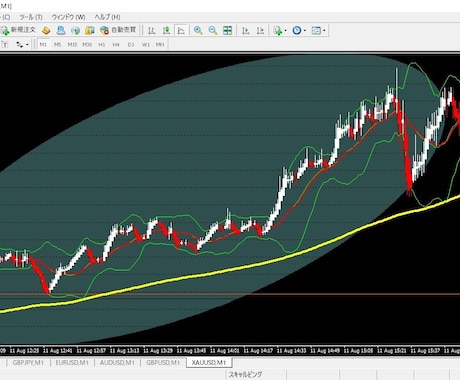 FX手法 専業のスキャルピング教えます 専業トレーダーのスキャルピング手法!50人で値上げします! イメージ1