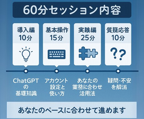 初心者歓迎！ChatGPT簡単活用術お教えします 『ChatGPTって難しそう…』そう思っているあなたへ。 イメージ2