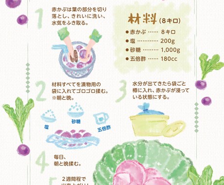 美味しそうな「レシピイラスト」を作成します ふんわりタッチのイラストで食材を美味しそうに描きます。 イメージ2