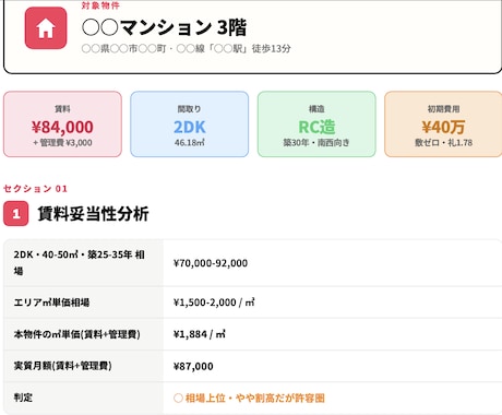 不動産賃貸相談｜その物件借りるべきか診断します 宅建士による後悔しないための賃貸セカンドオピニオン イメージ2