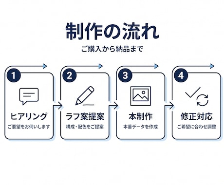 お試しプラン/youtubeサムネイルを作成します 登録者10万人チャンネル担当者が作成 イメージ2