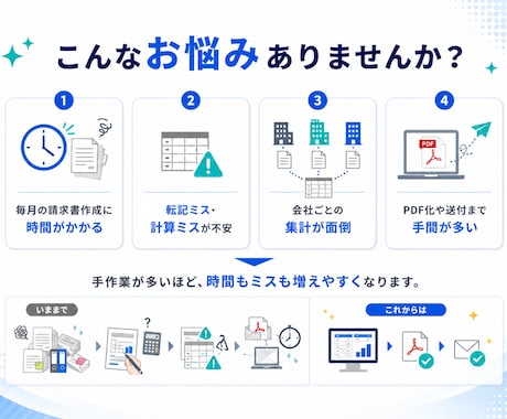 請求書・見積書まわりの自動化をします 小規模事業者の請求業務を実務目線で改善 イメージ2