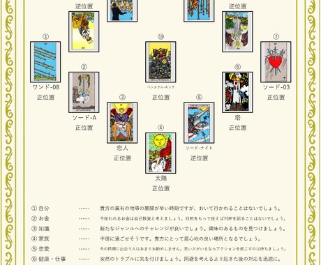 あなたのこれからの運勢をタロット占いで鑑定します 気になる今後の運勢の鑑定書おつくりします☆彡 イメージ2