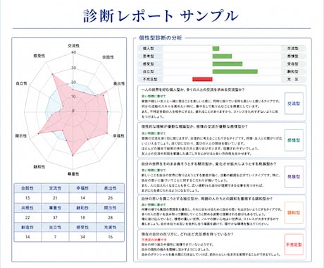 モヤモヤを言葉にしてご自身を知っていただきます HRパーソナル診断で個性や強みを知って今後に活かしたい方へ イメージ2