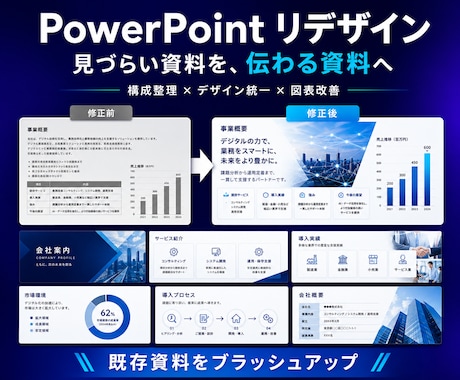 PowerPointを見やすくリデザインします 構成整理・デザイン統一・図表改善で伝わる資料へ イメージ1