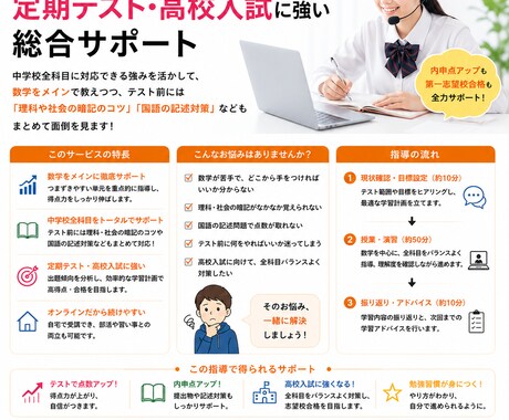 ３、中学校の定期テストと高校受験を支援します 5教科対応！学習計画から進路相談まで イメージ2