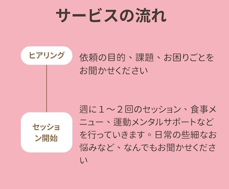 体質改善相談・ダイエットの伴走、まるっといたします １か月、あなたのそばに寄り添います。１人で解決が不安な方に イメージ2
