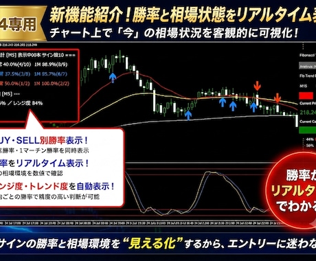 無裁量から脱却！勝率と相場状況を自動表示します 難しい相場分析はツールにお任せ！レンジ特化で高勝率 イメージ2