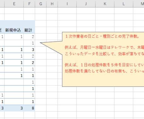 Excel案件進捗管理表を作成します 実務仕様の管理表を作成し 誰でも運用できる仕組みを提供 イメージ2