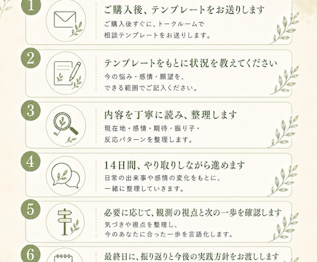 入門編：14日間｜タフティ実践を伴走します 期待・不安・振り子を整理し、「自分に戻る型」を一緒に作ります イメージ2