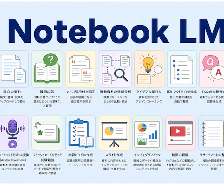 初心者OK!NotebookLM活用教えます AI連携で次元が変わる。読む・作る・調べる。活用法は無限。 イメージ1