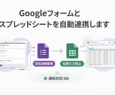 グーグルフォームとスプレッドシートを自動連携します 回答整理・自動記録・通知まで対応 イメージ1