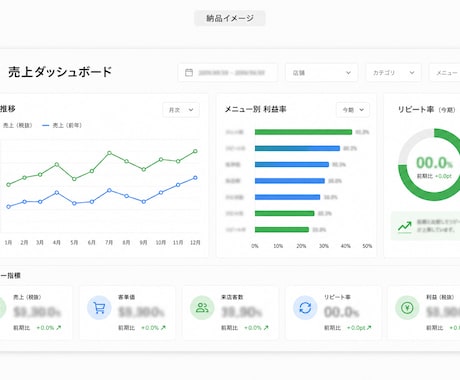 経営判断に使える売上ダッシュボードを構築します データを見える化して、次の一手を即断できる環境を。 イメージ2