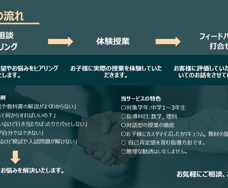 高校入試専門家庭教師がサポートします 高校入試指導歴10年の理数特化講師がお悩み解決いたします。 イメージ2