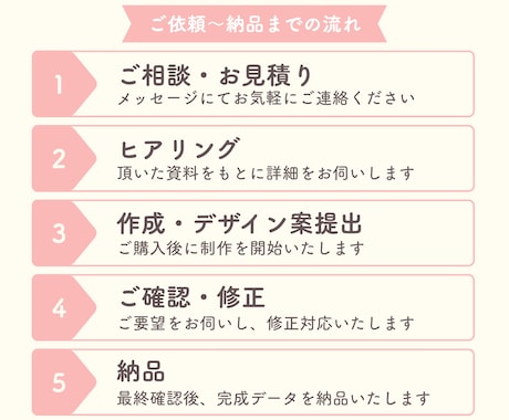 ターゲットに伝わるチラシ作成いたします 修正無制限！丁寧な情報整理で分かりやすいチラシを作成します イメージ2
