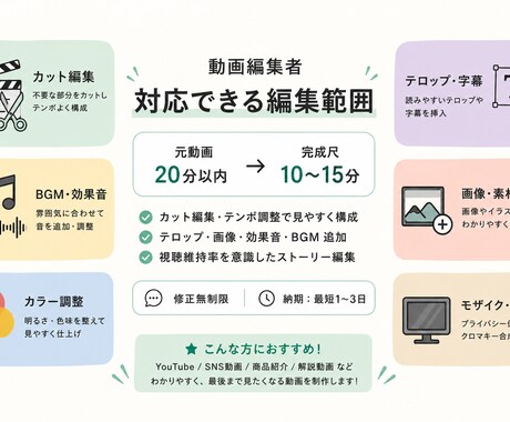 YouTube・TikTok動画編集承ります 丸投げOK！理想の動画を形に！ イメージ2