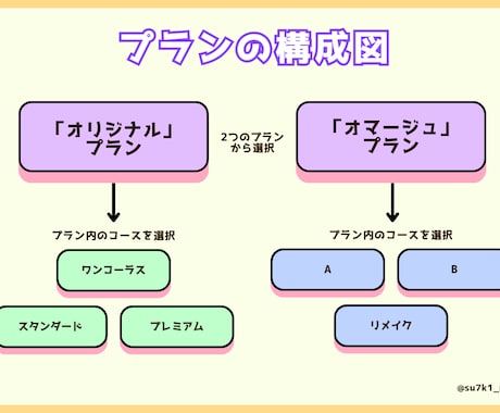 様々なジャンルのオリジナルMV作ります 話しやすい環境作りを心掛け、活動支援サービスを提供しています イメージ2