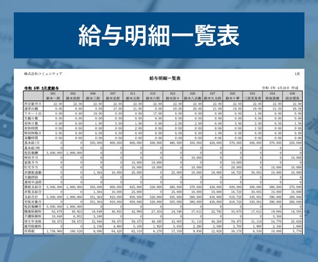 社員やパートの給与計算、社労士にお任せいただけます 社会保険料や所得税の計算がわからなくてお困りの経営者様へ イメージ2