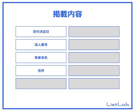 即納｜営業リストを販売します IT導入補助金2023後期 交付決定事業者(法人)リスト イメージ2