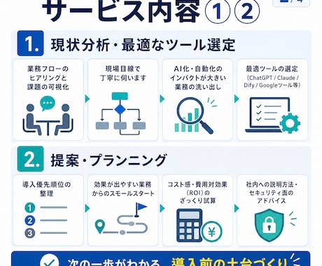 実務直結！業務へのAI導入・自動化を提案します 経理・総務4年のエンジニアが現場目線でサポートします イメージ2