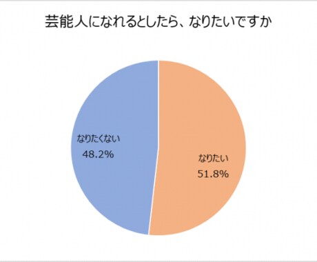 芸能人になるためのアドバイスや指導をします 現役芸能人に聞く芸能界の事！！ イメージ1