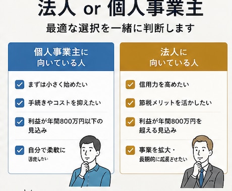 事業を始めたい方必見!! 0から1を一緒に整えます 「最初の設計で、未来の利益は変わる」 イメージ2