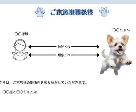 マヤ暦で大切なペットちゃん鑑定させて頂きます ☆ペットちゃんとの相性（魂のご縁）、ペットロスのお力にも☆ イメージ2