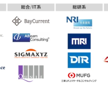 戦略コンサル向けケース面接を教えます トップMBA + MBB経験者が教えるケース面接突破術 イメージ2