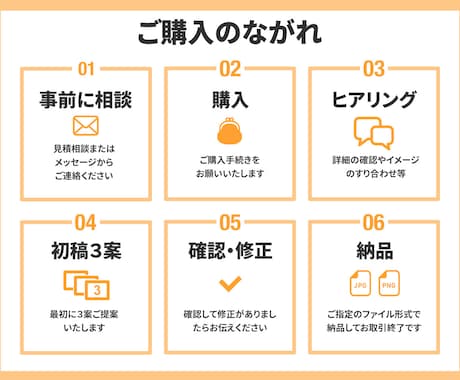 ココナラ出品準備！画像まとめて作ります 出品している、したい方を応援！！ イメージ2