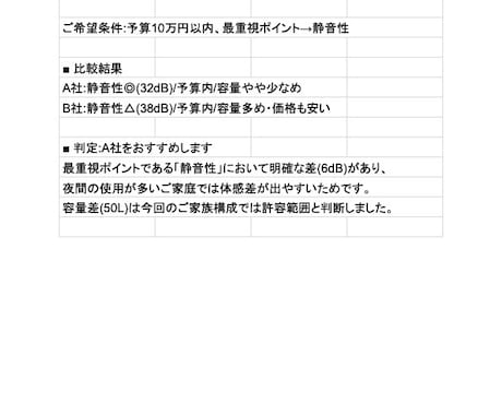 決められないを解決 家電選び診断します 家電の比較疲れ、代わりに1つに決めます イメージ1