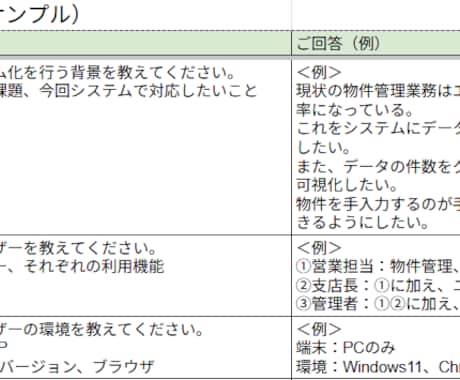 Web/システム経験13年　要件定義を代行します 高品質かつ柔軟。就活/不動産/医療/CMS/ECの豊富実績 イメージ2