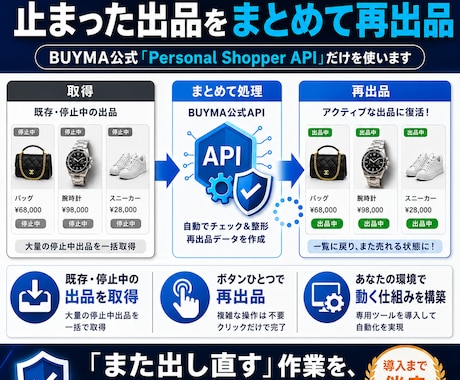 BUYMA_再出品を爆速に｜公式APIで作ります 止まった出品を公式APIでまとめて再出品。手作業から解放する イメージ2