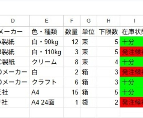 CSV・Excelデータを見やすく整理します 在庫管理表・売上管理表・集計表など、使いやすい表に整えます イメージ2