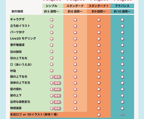 Vtuberキャラデザ～Live2D一括制作します 著作権譲渡／イメージを丁寧に形にします イメージ2