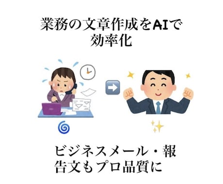 メール・チャット文・企画アイデアを効率化します 「文章を考える時間がもったいない」──そんなあなたへ イメージ1