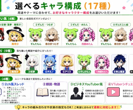 ゆっくり/ずんだもん/朗読/2ch動画台本作ります AI生成・YMM4取込TXT・演出指示書付きで納品 イメージ2