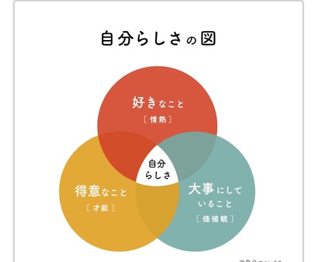 音楽療法で性と心のサポート役が出来ればと想います 私自身の人生経験と心の独学を糧に。 イメージ2