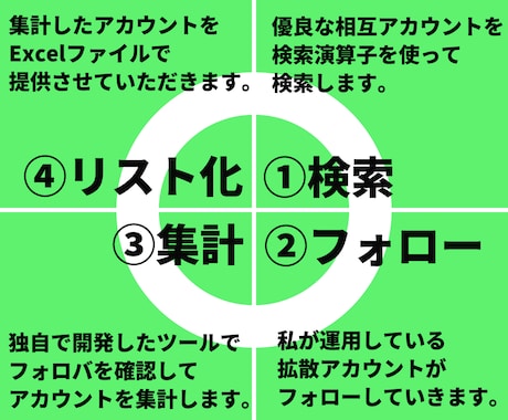Twitter垢のURLリストを提供します 実際に運用してフォロバが返ってきたリストなので信用できます！ イメージ2