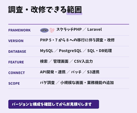 古いPHP環境の不具合を修正します Laravel／PHP8対応｜原因調査から イメージ2