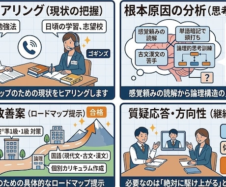 国語•英語の本質的な勉強法を教えます イメージ1
