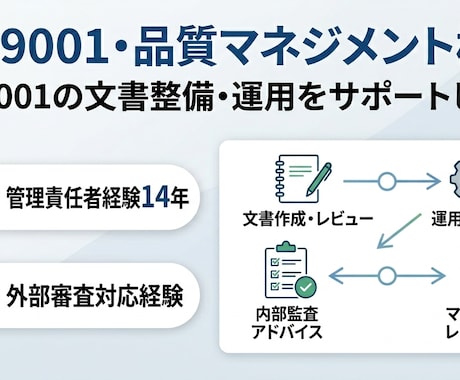 ISO9001の文書整備・運用をサポートします 担当者ひとりでも安心。実務経験14年がサポートします イメージ1