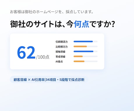 HP・サイトを顧客目線で診断＋改善提案いたします 問合せやアクセスが増えない原因を顧客目線で調査し改善案を提出 イメージ1