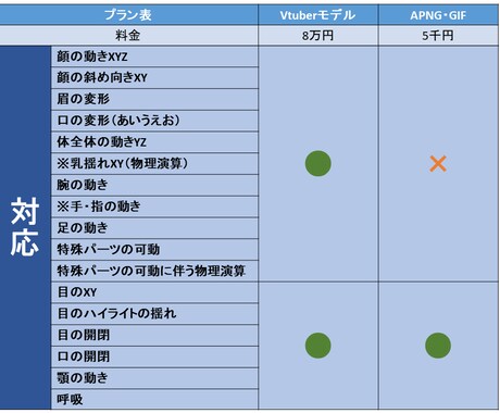 Live2Dを通じてあなたの活動をお手つだいします Live2Dのプロが行うご希望の動きを実現します イメージ2